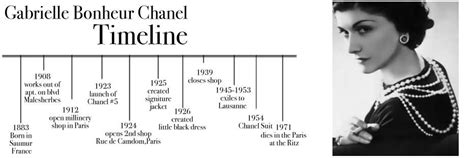 chanel founded in|chanel history timeline.